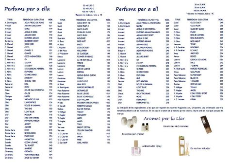 iap pharma parfums liste équivalence|iap perfumes 2022.